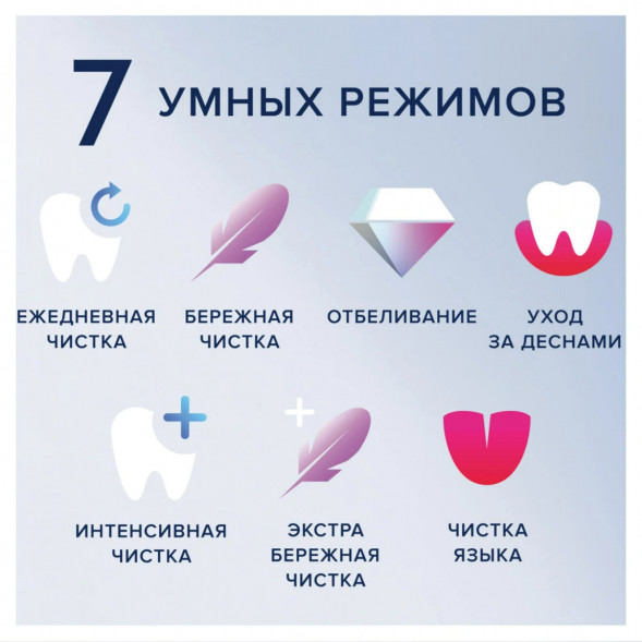 Электрическая зубная щётка Oral-B iO Series 9, Black Onyx в Липецке