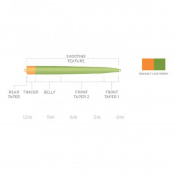 Рыболовная леска Scientific Anglers UST SD St-9/10-I Intermediate 130264