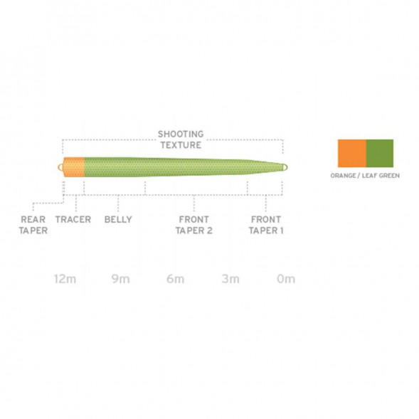 Рыболовная леска Scientific Anglers UST SD St-9/10-I Intermediate 130264 в Липецке