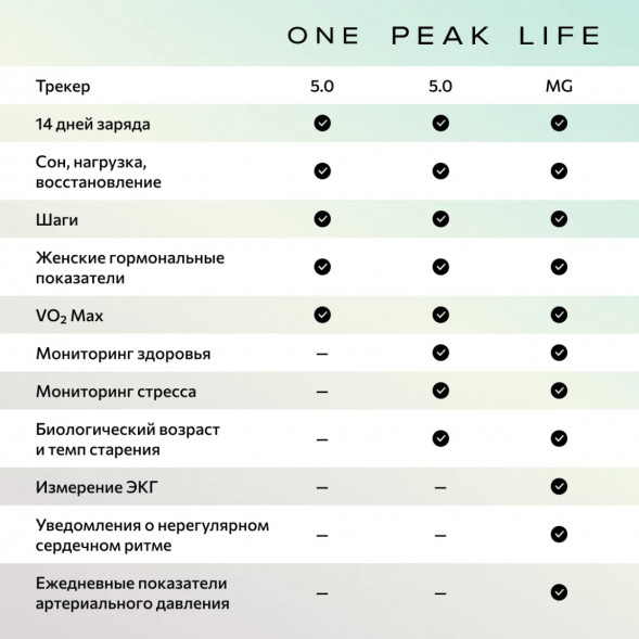 Фитнес-браслет Whoop 5.0 MG Life + подписка на 1 год в Липецке