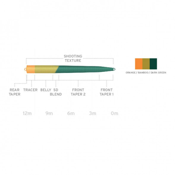 Рыболовная леска Scientific Anglers UST SD St-8/9-F/S3 Floating - Sink 3 130172 в Липецке