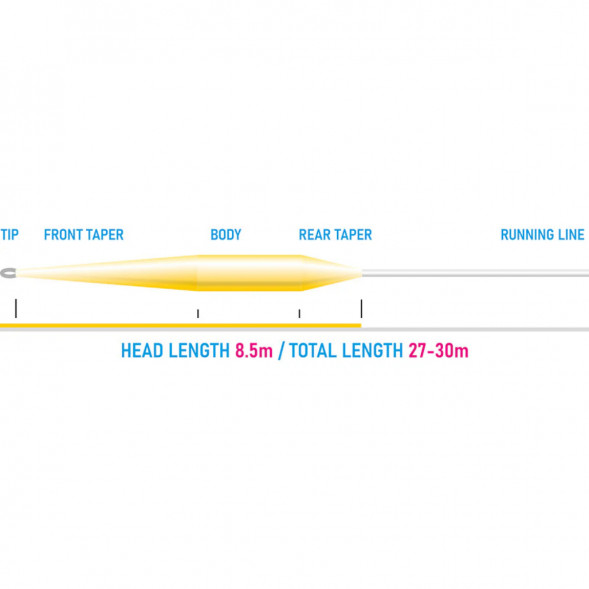 Рыболовный шнур Vision Vibe 85+ Rods 6-7 Floating Head Weight VKL6F в Липецке