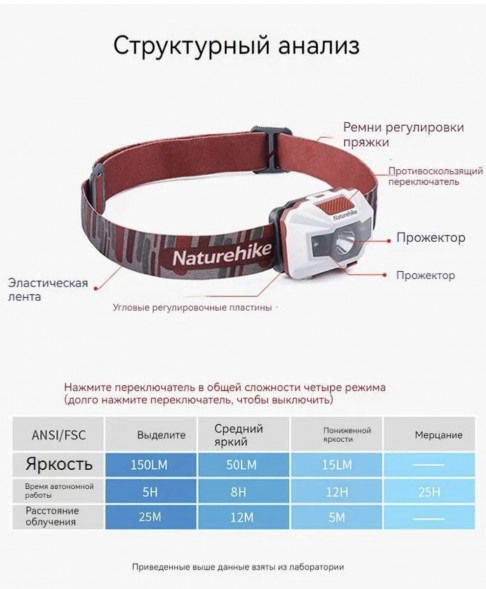Налобный фонарь Naturehike TD-02, красный/белый в Липецке