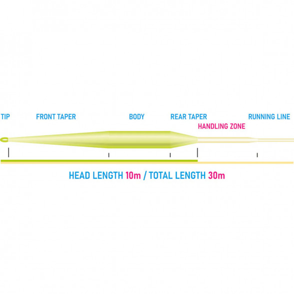 Рыболовный шнур Vision Vibe 100+ Rods 8-9 Floating Head Weight VRP8F в Липецке