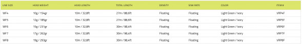 Рыболовный шнур Vision Vibe 100+ Rods 8-9 Floating Head Weight VRP8F в Липецке