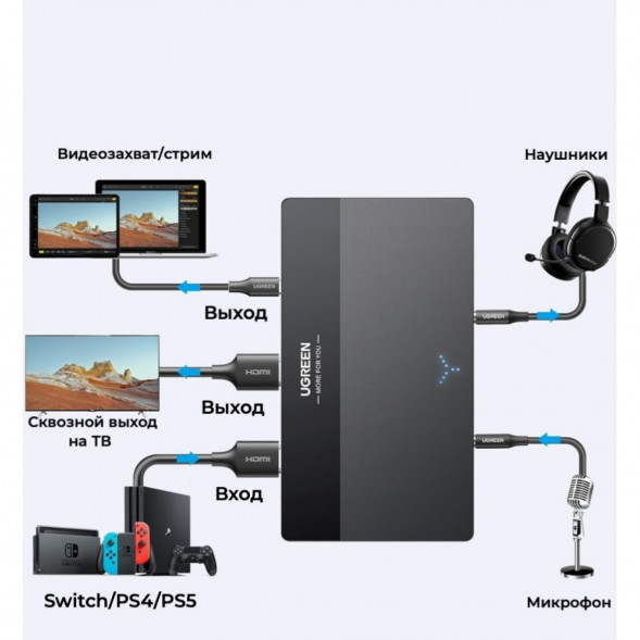 Карта видеозахвата UGREEN CM630 HDMI 4K60Hz в Липецке
