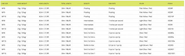 Рыболовный шнур Vision Grand Daddy Rods 9 Intermediate VGD9I в Липецке
