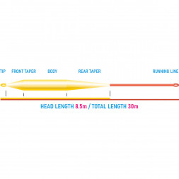 Рыболовный шнур Vision Grand Daddy Rods 10 Intermediate VGD10I