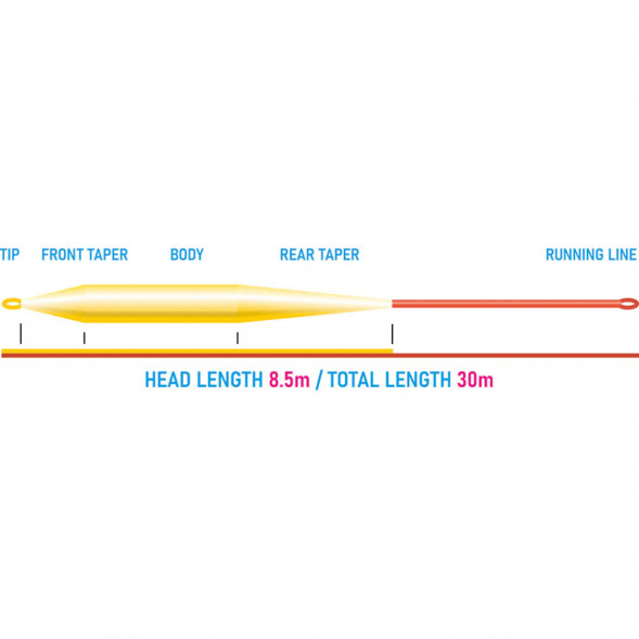 Рыболовный шнур Vision Grand Daddy Rods 10 Intermediate VGD10I в Липецке