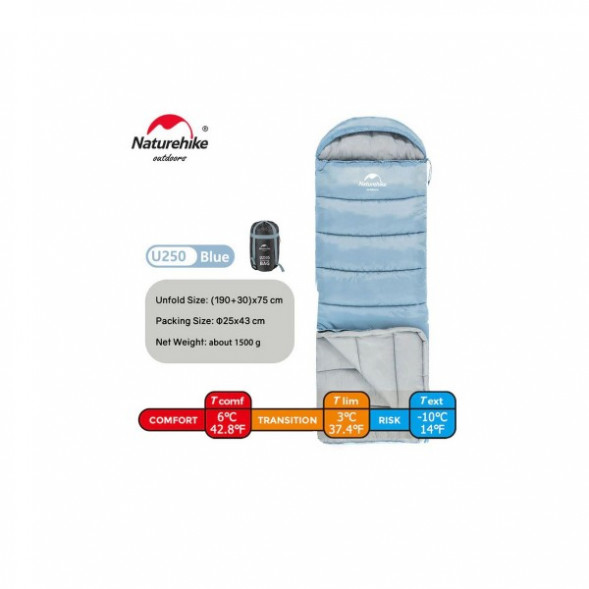 Спальный мешок Naturehike U250 (Левый), голубой в Липецке