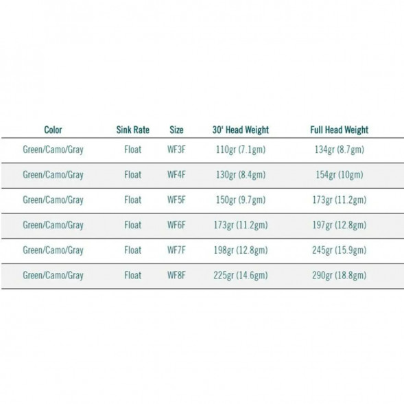 Леска RIO Elite Perception WF4F, Green/Camo/Gray в Липецке