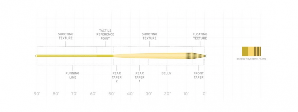 Нахлыстовый шнур Scientific Anglers Amplitude Smooth Infinity WF-5-F 132688 в Липецке