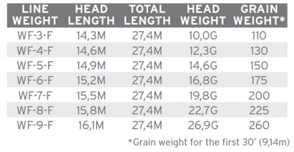 Нахлыстовый шнур Scientific Anglers Amplitude Smooth Infinity WF-6-F 132695 в Липецке