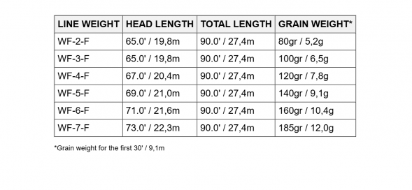 Нахлыстовый шнур Scientific Anglers Amplitude Smooth Trout WF-6-F 131407 в Липецке