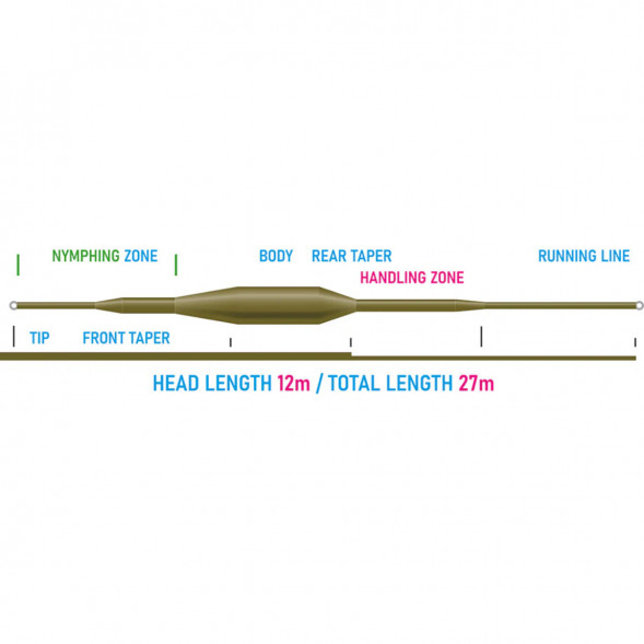Рыболовная леска Vision Nymphmaniac fly line WF3F, VNY3F 12m/39ft в Липецке